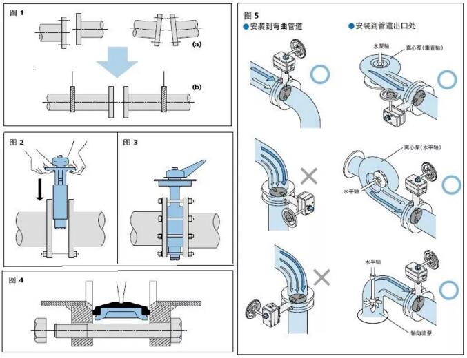 蝶閥管道安裝安裝步驟